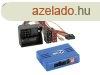 Citroen/Fiat/Peugeot/Toyota Quadlock csatlakozs kormnytvk