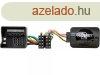 Kormnytvkapcsol interface Ford Mondeo 2003-2007 CTSFO002.