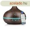 Fa hats aromaterpis prologtat, ultrahangos prst, i
