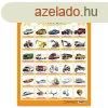 Beszl ABC s Szmok ? Interaktv Oktat Fali Poszter Gyere