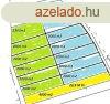 Balatonszrszn zrtkerti telkek elad
