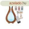 Fa hats aromaterpis prologtat, ultrahangos prst, i