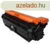 Premium HP CE400X No.507X CE250X No.504X Black Utngyrtott 