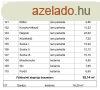 Nyregyhza - Oros, j pts ikerhzrsz elad!